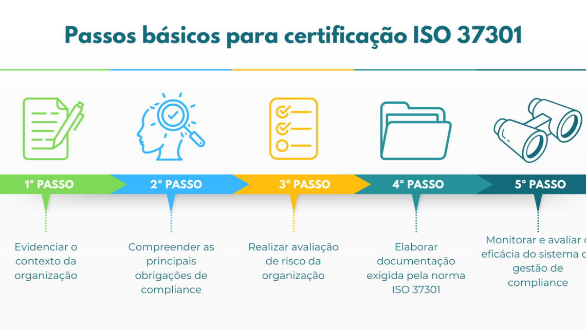 Obtenção da certificação ISO 37301 exige etapas essenciais