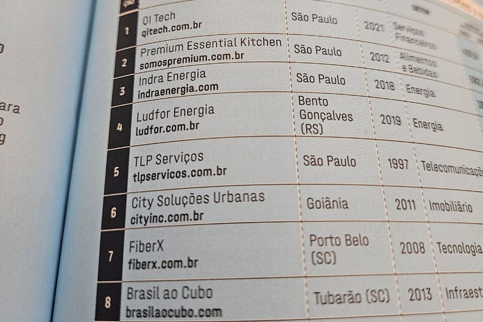 TLP conquista 5º lugar no Ranking EXAME Negócios em Expansão 2024