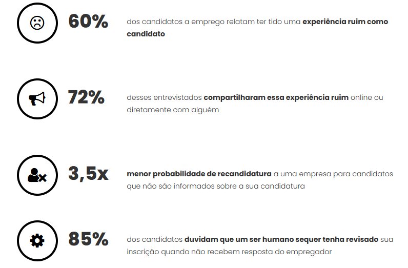 Plataformas de emprego buscam simplificação aos candidatos