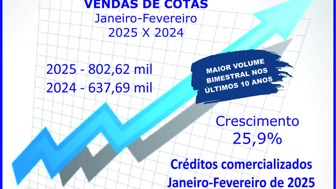Consórcio fecha bimestre com forte alta nos negócios