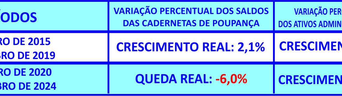 Em dez anos, consórcio cresce mais que a poupança