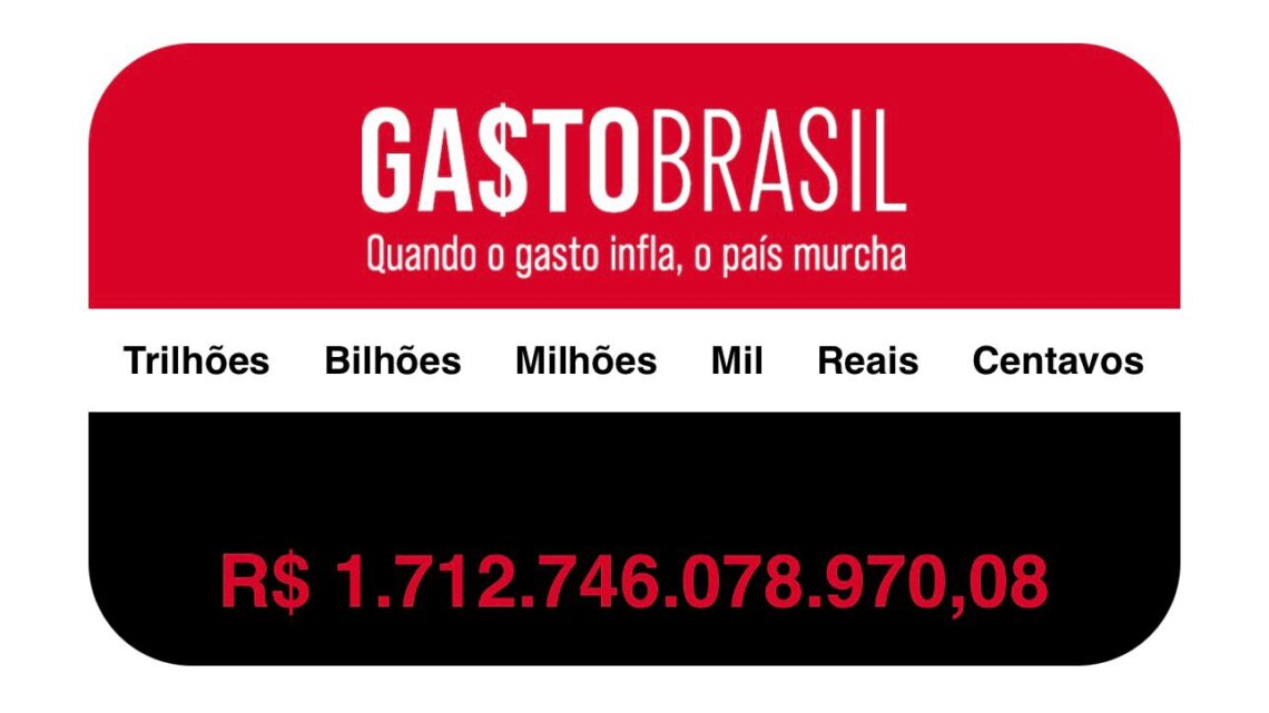 Em 120 dias de 2025, governo gastou R$ 1,7 trilhão
