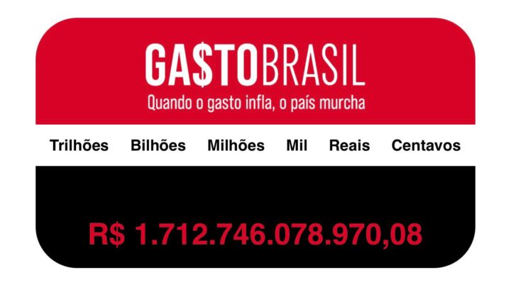 Em 120 dias de 2025, governo gastou R$ 1,7 trilhão
