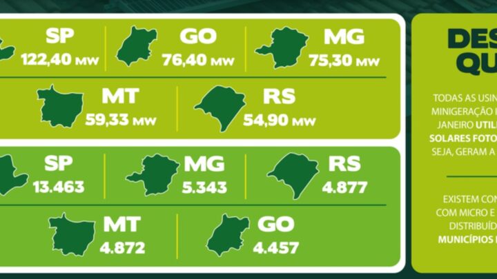 Energia elétrica: São Paulo registra maior número de sistemas de micro e minigeração distribuída instalados em janeiro