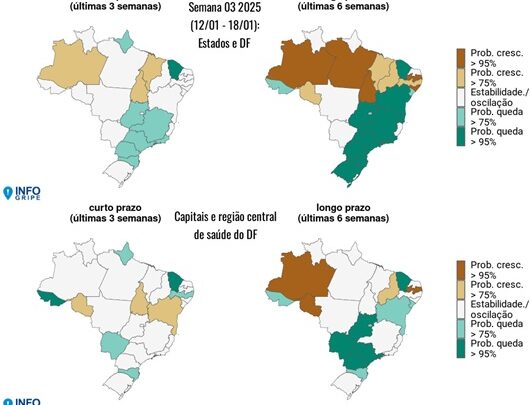 Nove estados com tendência de aumento de SRAG, alerta Fiocruz