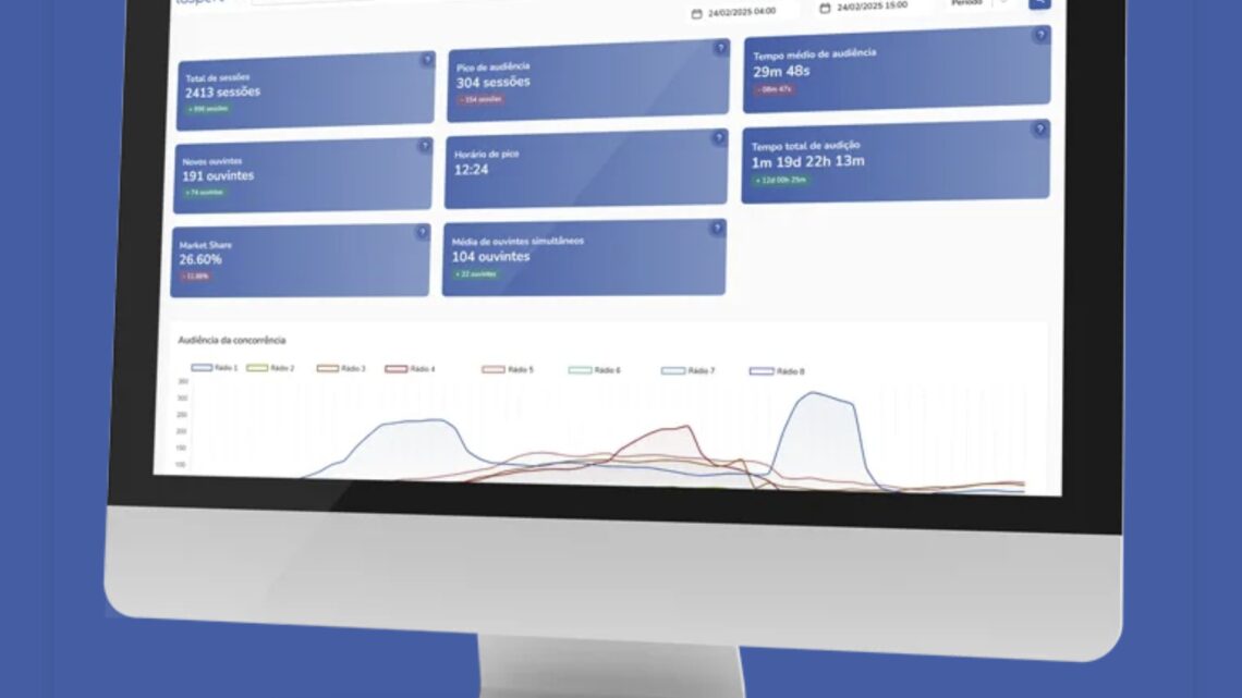 Inovação catarinense muda o modelo de monetização no rádio