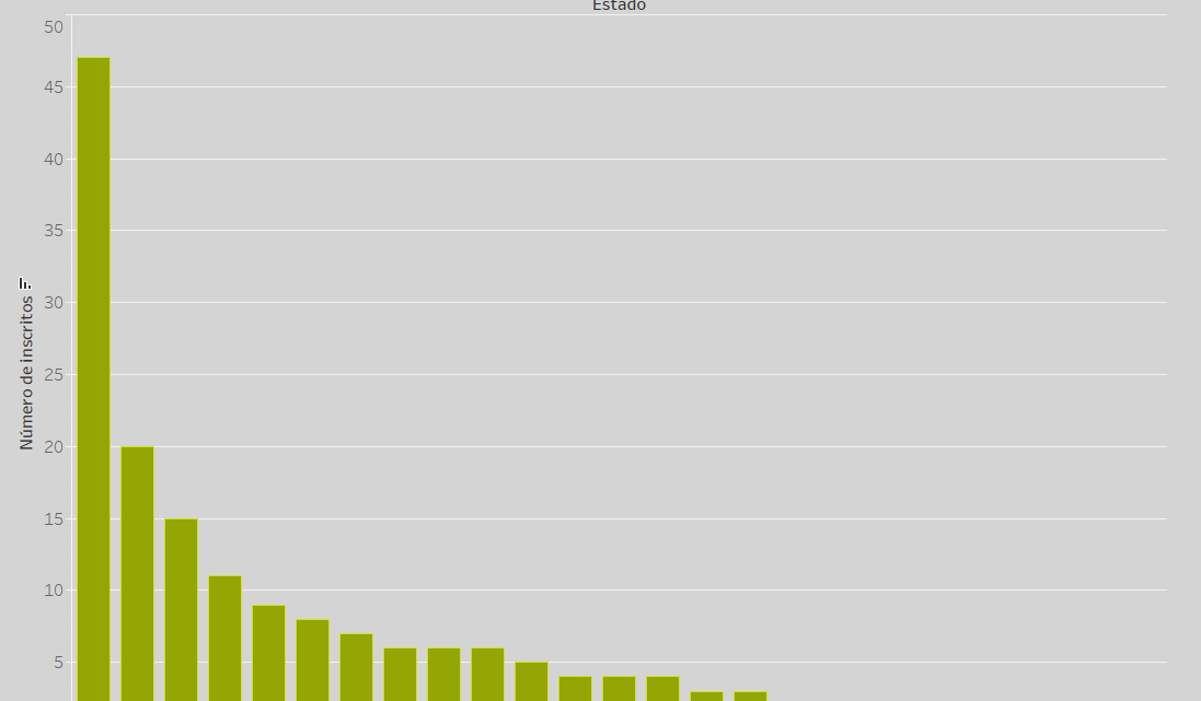 Impactos Positivos 2025 inicia votação popular