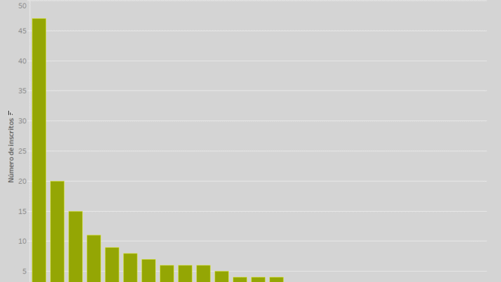 Impactos Positivos 2025 inicia votação popular