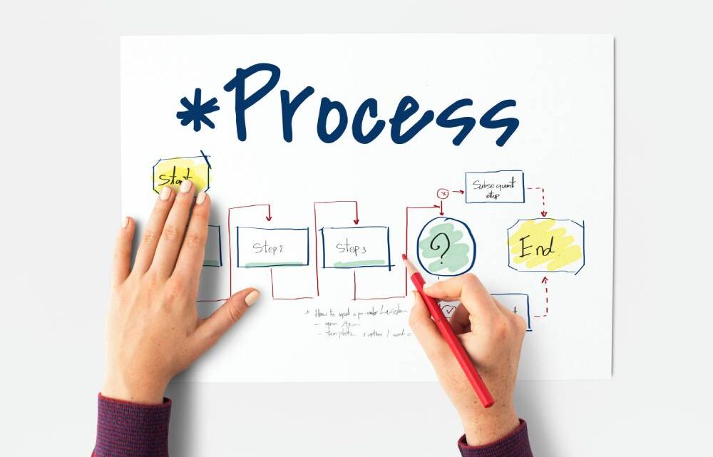 Processos eficientes aumentam a performance das empresas