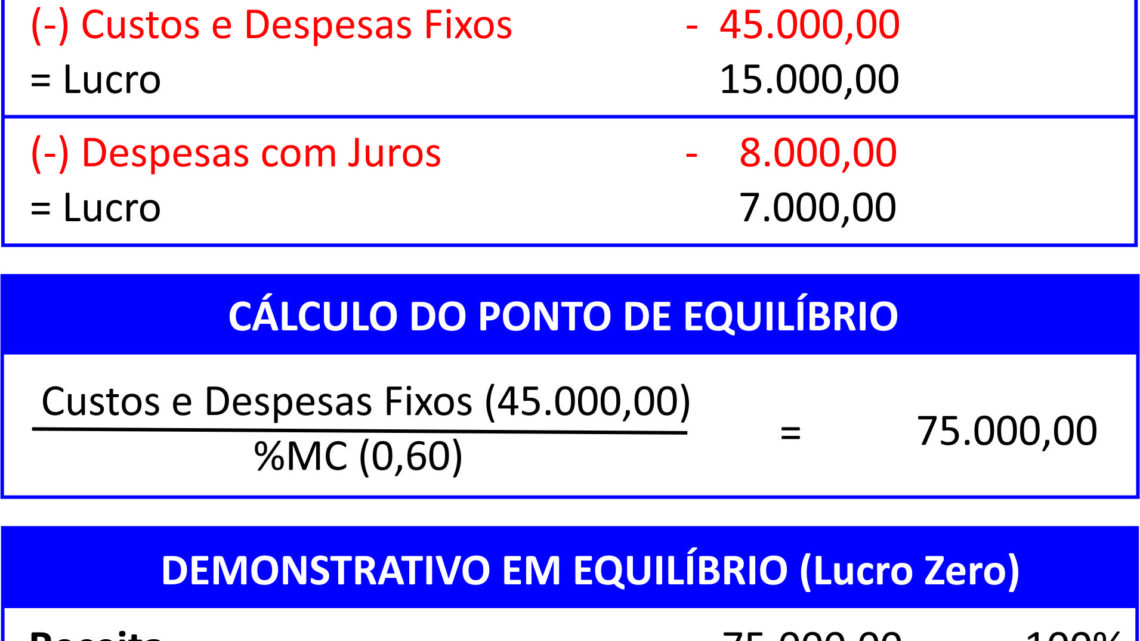 Consórcio minimiza custos financeiros na expansão de negócio