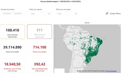 Covid-19: novos casos no início de 2025 superam em mais de 50% as últimas semanas de 2024