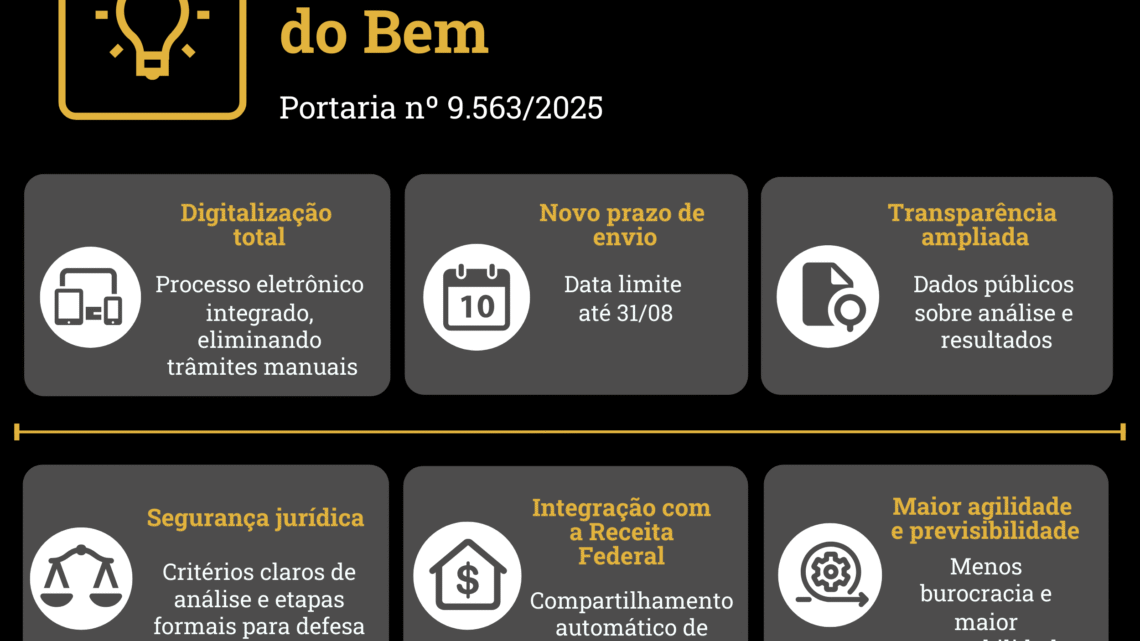 IA e revisão por pares: o que muda nas regras da Lei do Bem