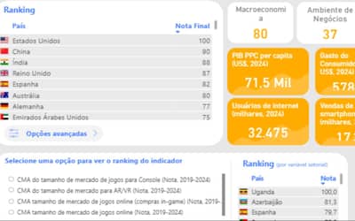 ApexBrasil cria ferramenta interativa gratuita para impulsionar o comércio exterior de serviços
