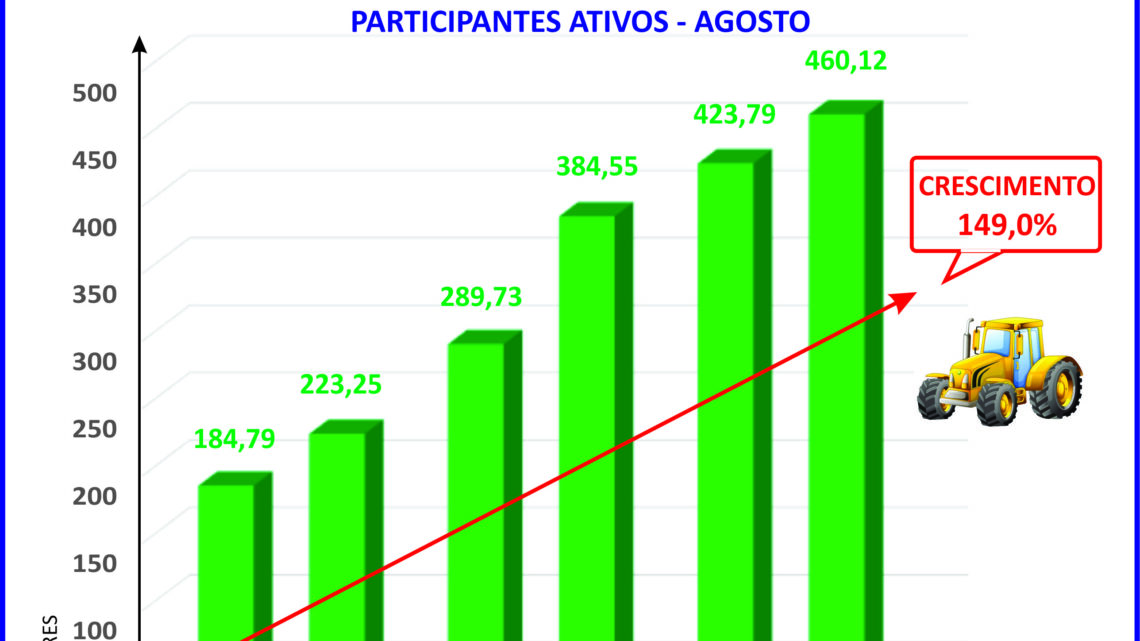 Consórcio marcará presença na 31ª Agrishow em Ribeirão Preto