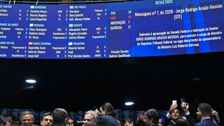Por 42 votos a 34 indicado de Lula ao STF é rejeitado; Confira os senadores que participaram da decisão