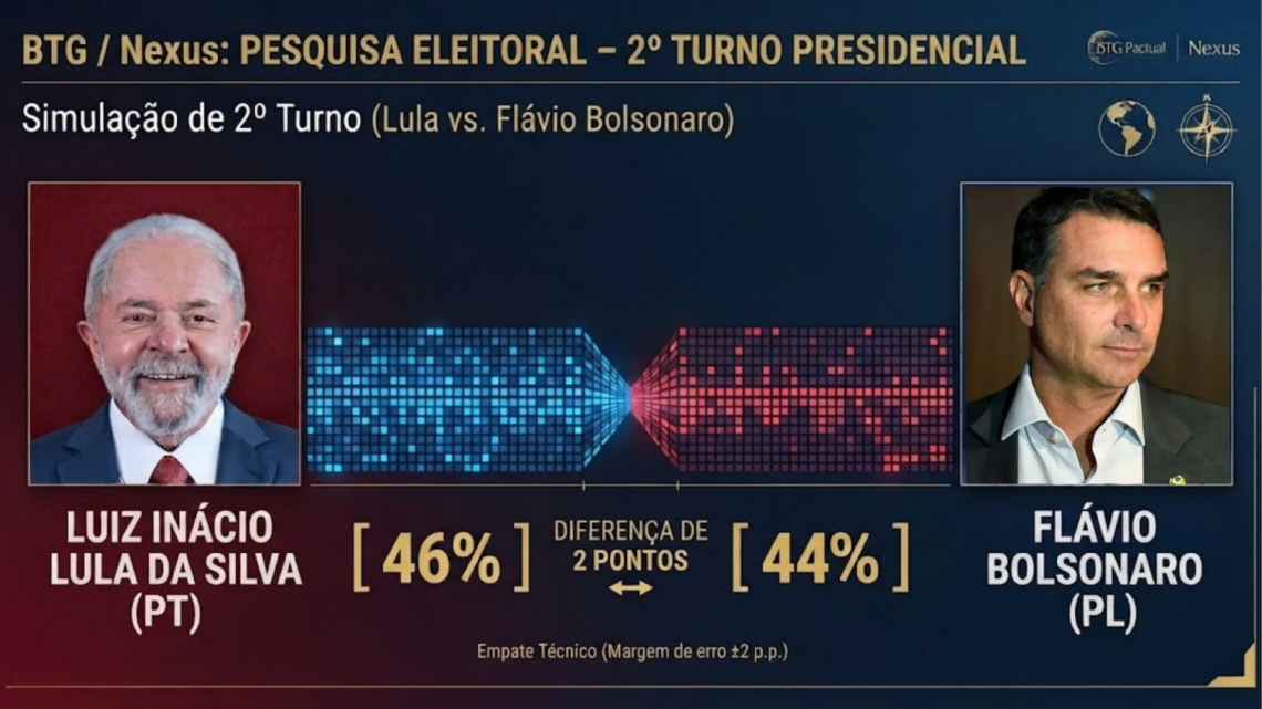 Corrida ao Planalto: Lula abre cinco pontos de vantagem sobre Flávio Bolsonaro na reta final do primeiro turno
